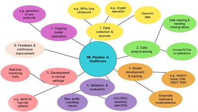 Predictive analytics in bronchopulmonary dysplasia: past, present, and future